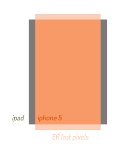 screen size diagram