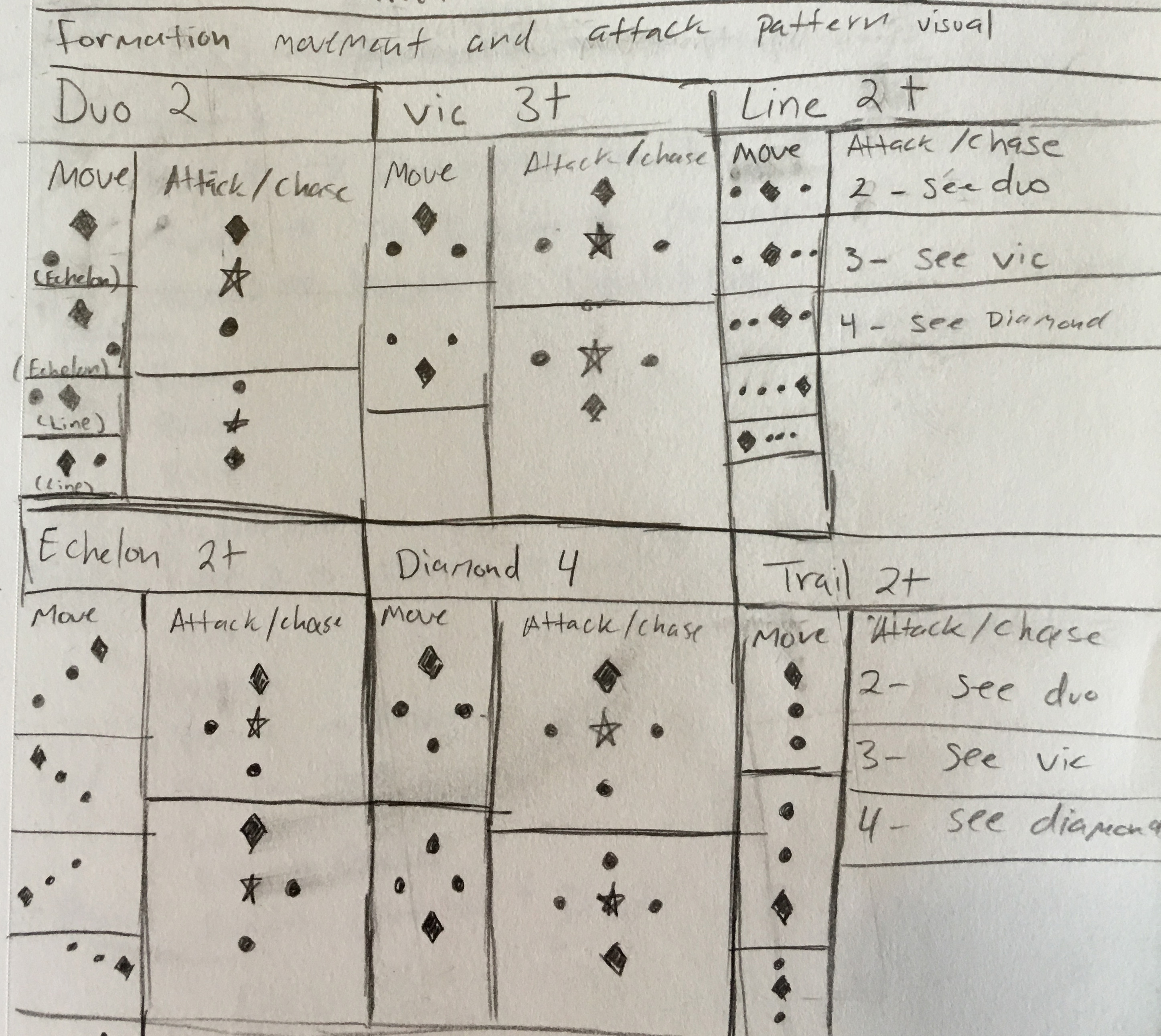 bounty-hunter-formations